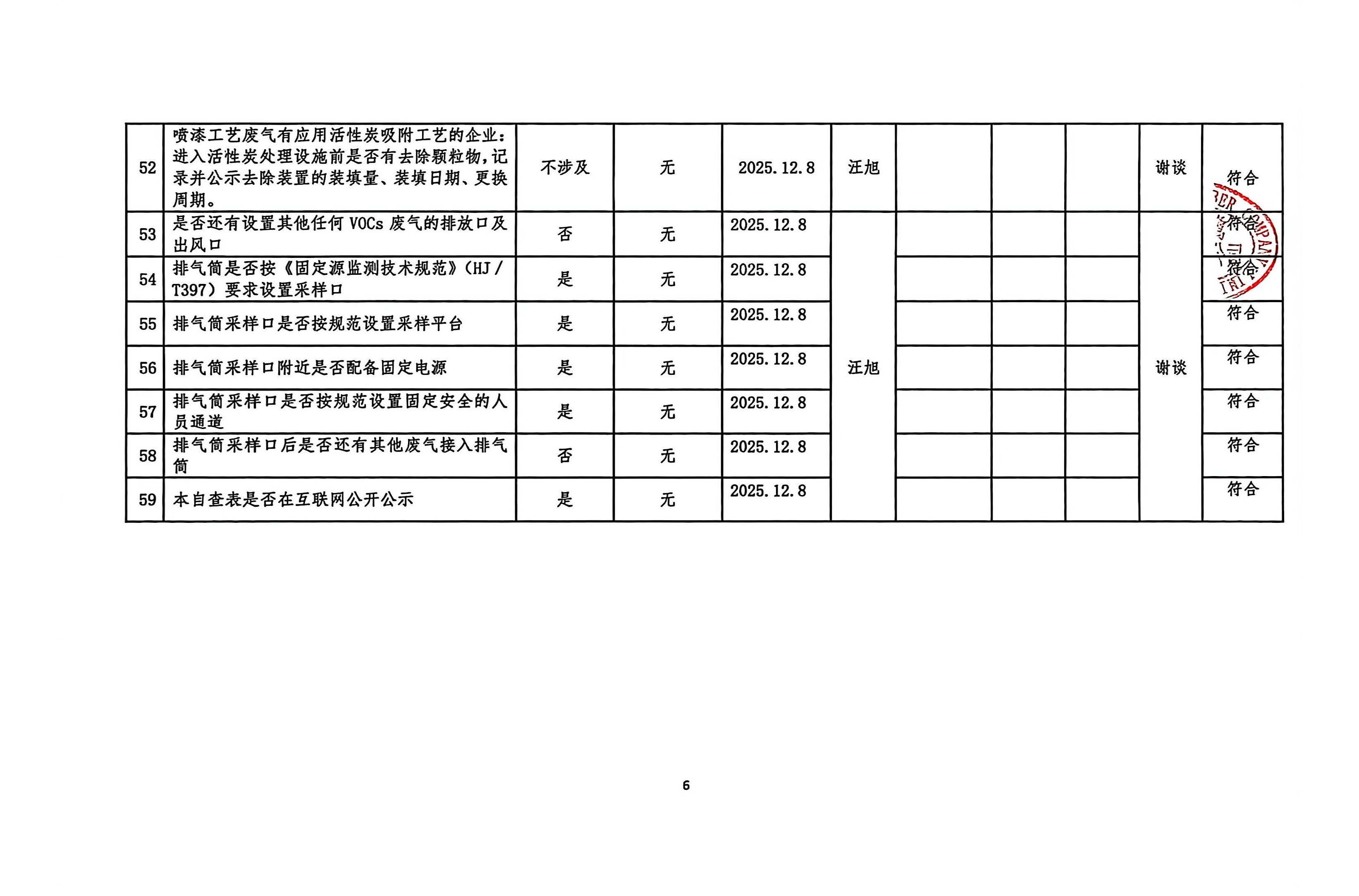2025年第四季度揮發(fā)性有機物整治企業(yè)自查表(用印版)_頁面_6.jpg